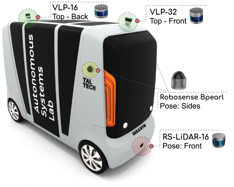 ISEAUTO v1 — sensors and perception layout